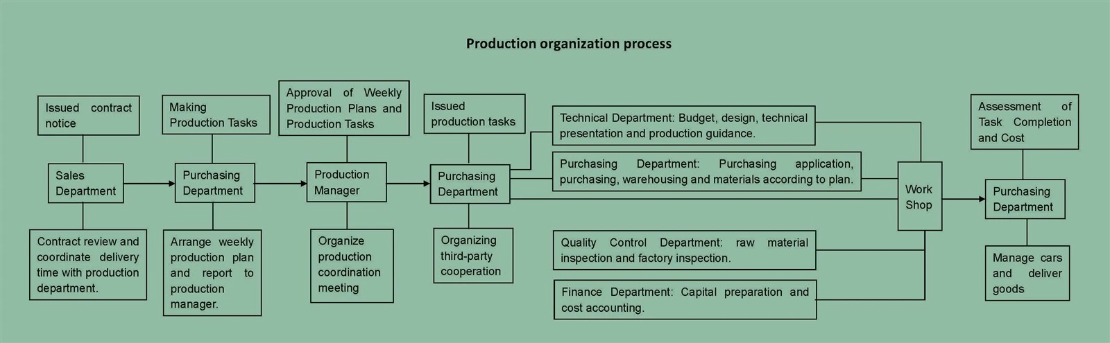 2MVA Transformer Production Process 2MVA Transformer Production Process